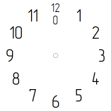 Clock Face